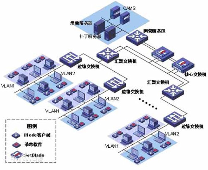 现代上海:网站建设引领潮流